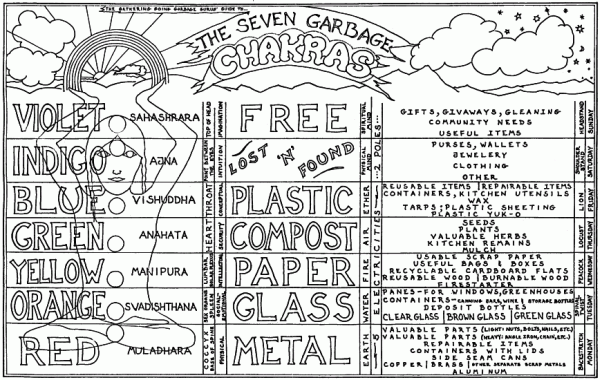 Swami Mommy's Seven Garbage Chakras